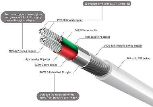 30 Pin USB Charging & Sync Data Cable – Fast Charging and Data Transfer Dock Connector Cable