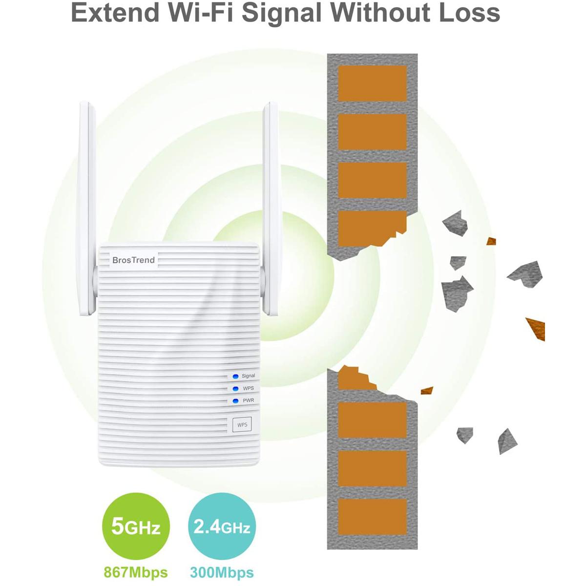 BrosTrend AC 1200 Dual Band WiFi Extender 1200Mbps 2.4GHz & 5GHz Wi-Fi
