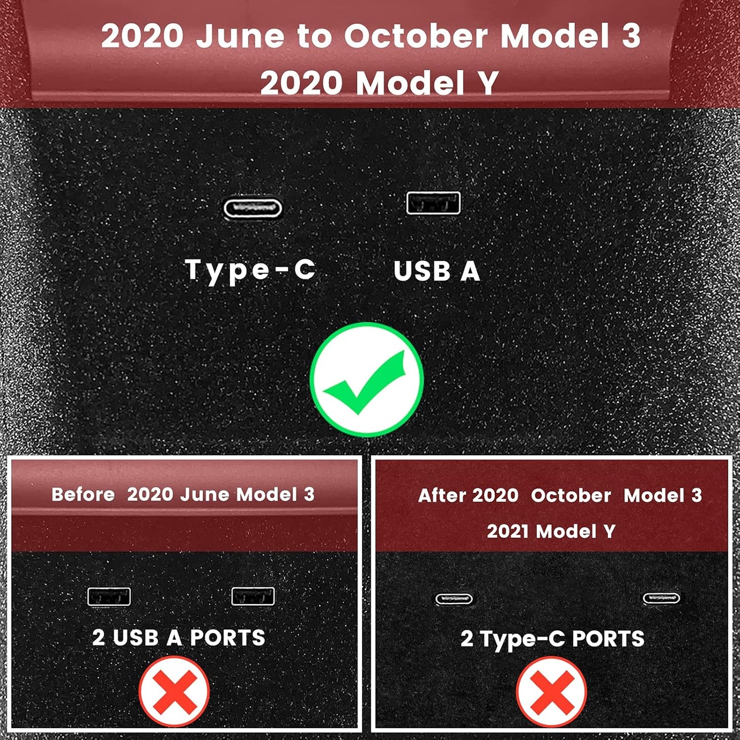 Tesla Model Y USB Hub Gen 2 5-in-1 Pakistan – Dashcam & Sentry Mode Viewer (2020–2021)