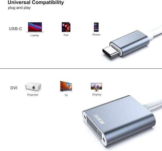 USB-C adapter with compatibility icons for laptop, pad, phone, projector, TV,