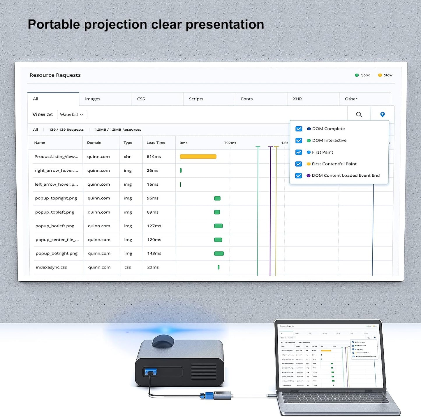 Portable projection device displaying a resource requests list on a laptop