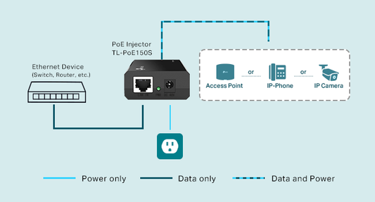TP-Link TL-POE150S Gigabit PoE Injector | 802.3af | 15.4W | Pakistan