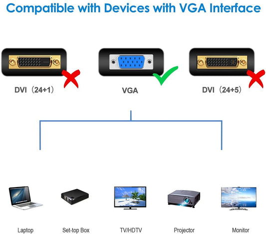 VGA to VGA Cable 1.5 M – PC to Monitor/Display Video Lead (Black)