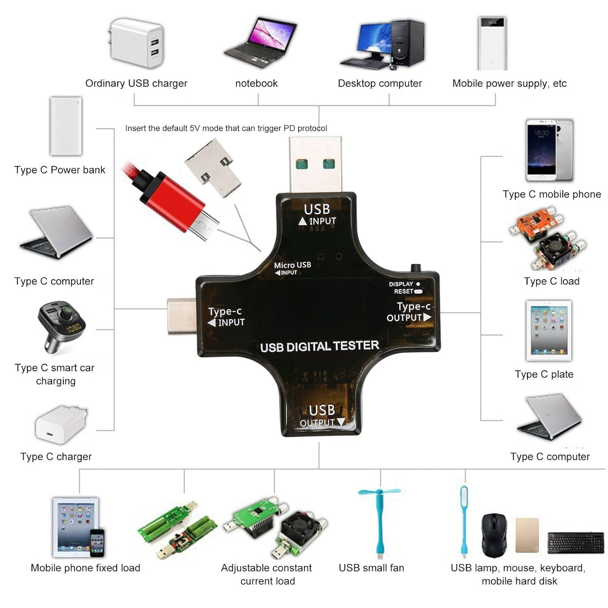 USB C Tester Multifunctional USB Safety Tester Voltage Meters USB 2 in 1 Type C Pd USB Power Current Voltage Meter Tester Voltmeter