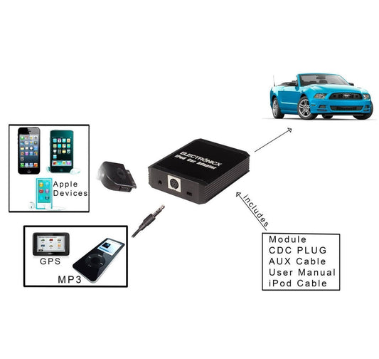 YATOUR YT-M05 iPod AUX MP3 Adapter for Toyota, Lexus, Scion, Daihatsu 6+6 Pin Mini / CD Changer Port Mini 6 + 6 | Car Audio Interface Converter