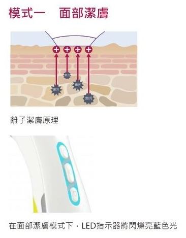SMART BEAUTY INSTRUMENT Smart Facial Toner Eye Care ,Facial Care & Lifting