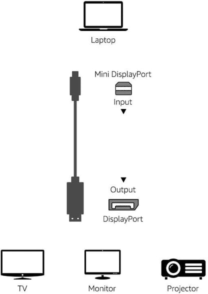 Branded 2 Meter Mini DisplayPort to DisplayPort Cable 2DP Black – High Speed 4K Video & Audio Cable for Monitor Laptop Durable DP Cable