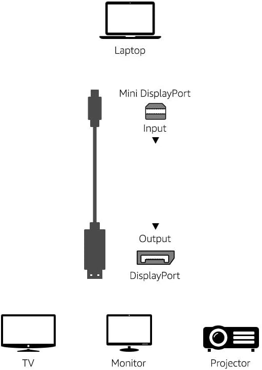Branded 2 Meter Mini DisplayPort to DisplayPort Cable 2DP Black – High Speed 4K Video & Audio Cable for Monitor Laptop Durable DP Cable