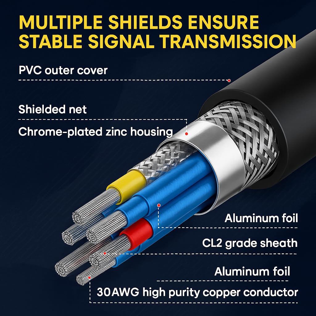 1.5 meter Multibyte 4K UHD HDMI Cable with Metal Connectors – Gaming & Laptop