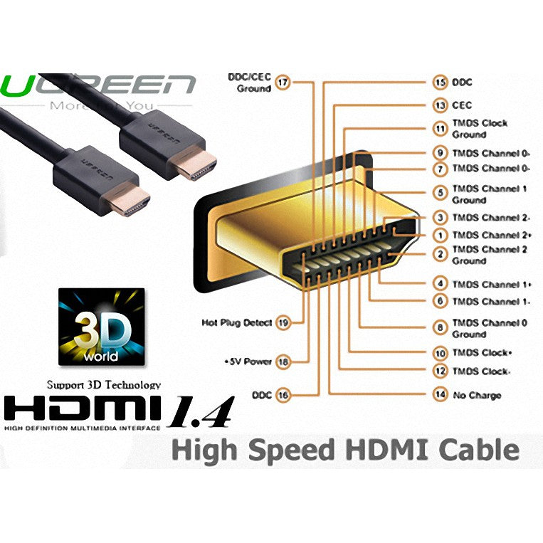 HDMI 2.0 Male to Male cable 4K UGREEN 30115