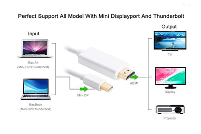 DisplayPort to HDMI Adapter Cable 1.5M – Mini DP to HDMI Converter for MacBook Pro, MacBook Air, iMac, Microsoft Surface, Monitor & HDTV