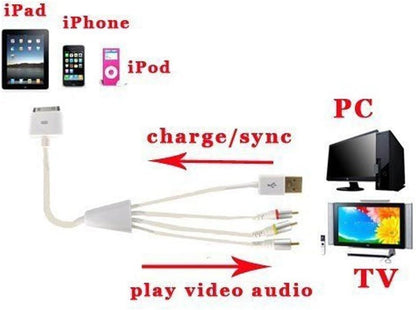 USB to RCA Composite AV Cable for Apple iPad 1/2, iPhone & iPod – TV Video Audio Output Cable (3 RCA, Yellow/Red/White)