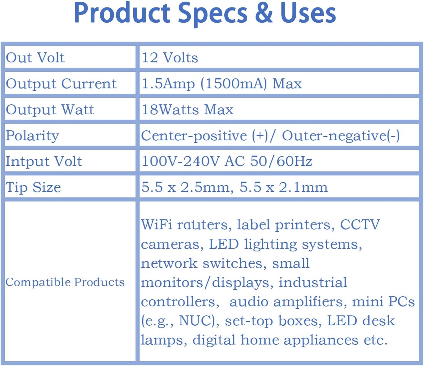 Universal 12V 1.5A 18 W Original Adapter 5.5mm*2.1mm DC Pin Supply Power Cord Cable 1 Meter AC to DC 12v 1500ma Energy Saver for Modem Light Camera Universal LCD etc.