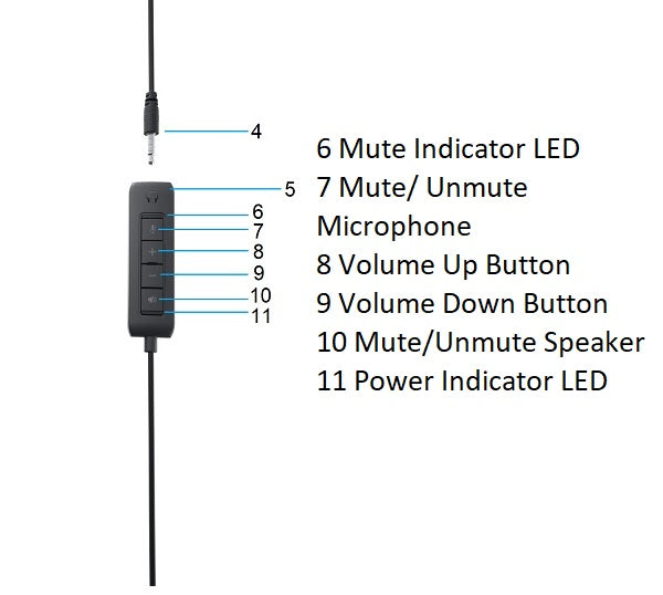 🎧 HS2201 3.5mm to USB Audio Adapter Cable (With Volume & Mute Control)