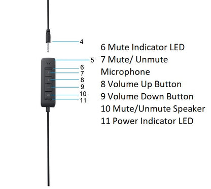 🎧 HS2201 3.5mm to USB Audio Adapter Cable (With Volume & Mute Control)
