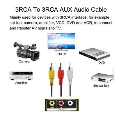 RCA Audio/Video Cable 1.5m – 3 RCA Male to 3 RCA Male Composite AV Cable for TV, DVD & Gaming Consoles