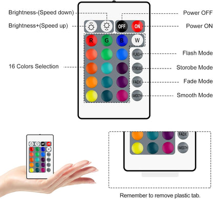 Mini 4-Pin RGB LED Controller 3×4A Output with 24-Key IR Remote | DC 5V–24V for 3528, 5050, 5630 RGB LED Strips