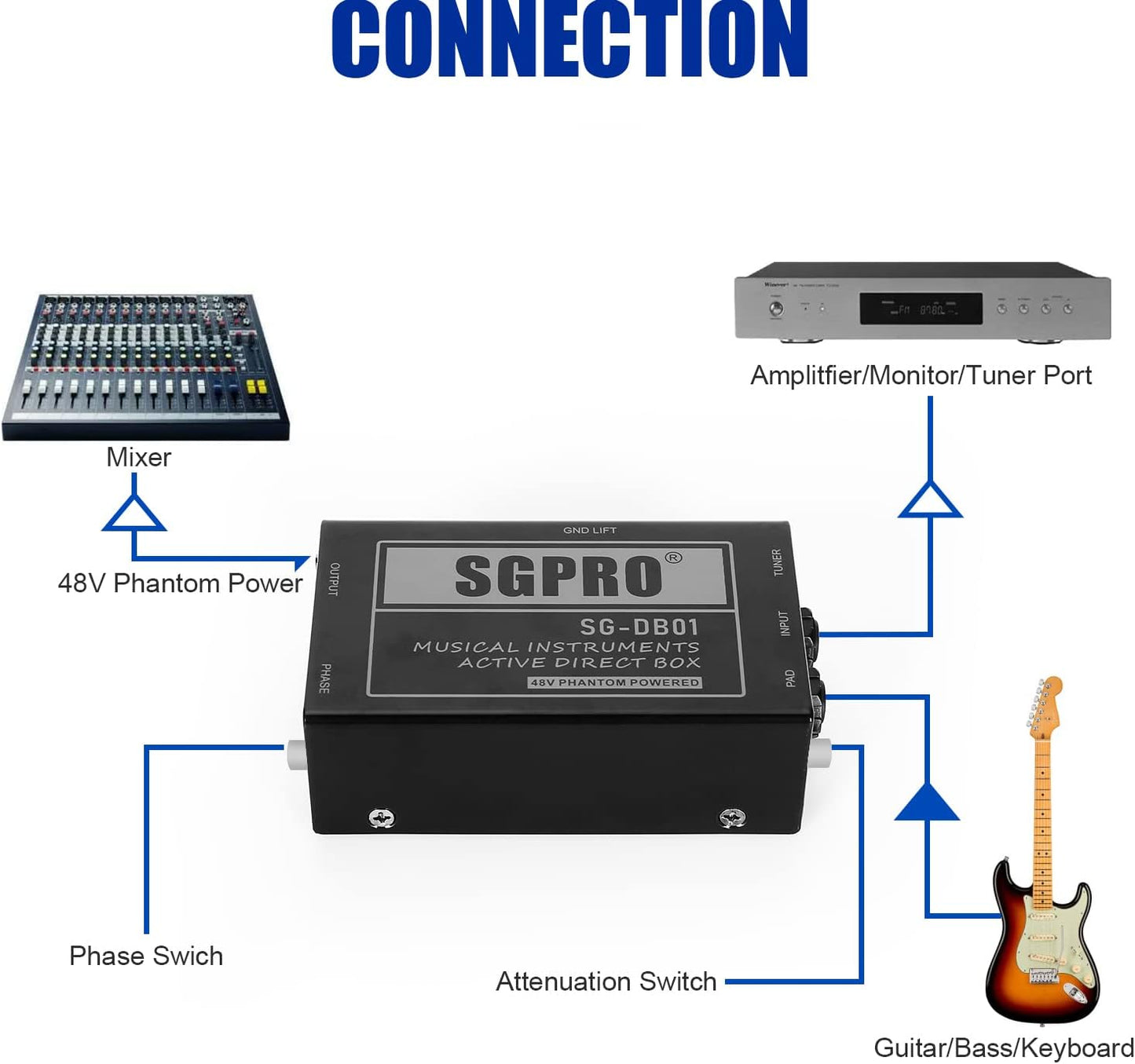 Direct Box, Recording Signal DI Box for Musical Instruments as Guitar, Bass Guitar, and Keyboard Live Performance or Studio, 1/4" to XLR, Ground Lift 48V Phantom Powered Compact Unit