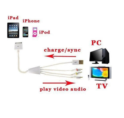 USB to RCA Composite AV Cable  1/2, i– TV Video Audio Output Cable (3 RCA, Yellow/Red/White)