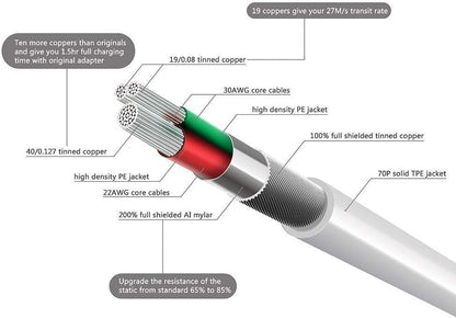 30 Pin USB Charging & Sync Data Cable – Fast Charging and Data Transfer Dock Connector Cable