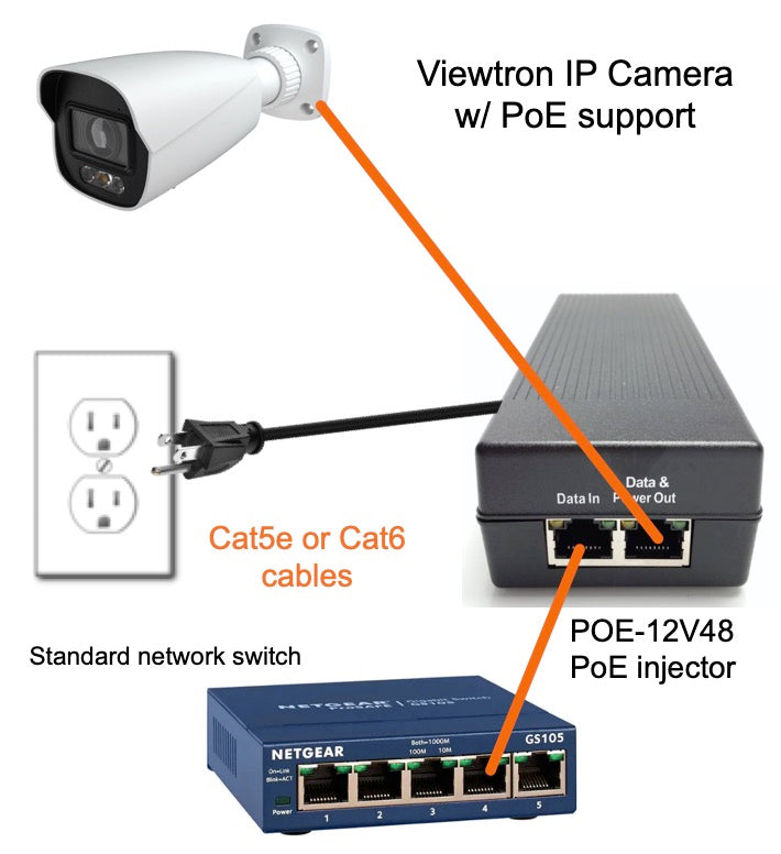 48v poe 48V 0.35A PoE Power Adapter Injector – Side view – Available in Pakistan