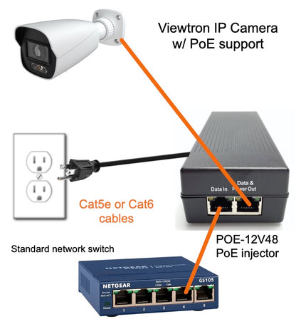 48v poe 48V 0.35A PoE Power Adapter Injector – Side view – Available in Pakistan