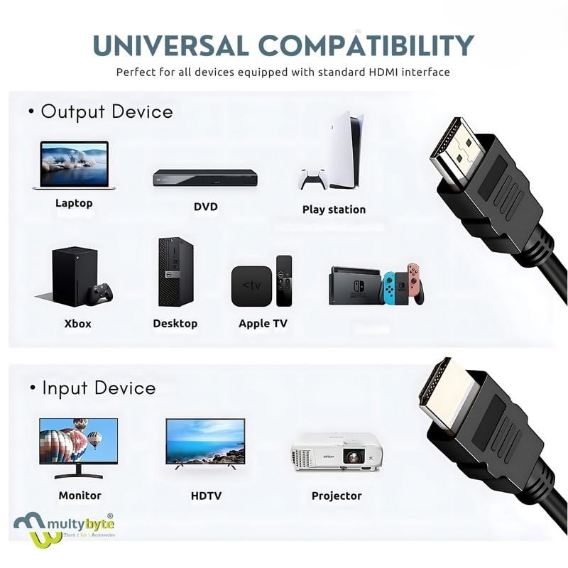 1.5 meter Multibyte 4K UHD HDMI Cable with Metal Connectors – Gaming & Laptop