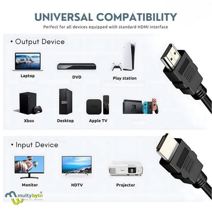 1.5 meter Multibyte 4K UHD HDMI Cable with Metal Connectors – Gaming & Laptop