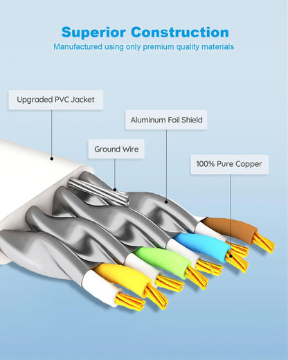 High-Speed CAT6 LAN Cable 1 Meter – SFTP Shielded 40Gbps 2000MHz Patch Cord
