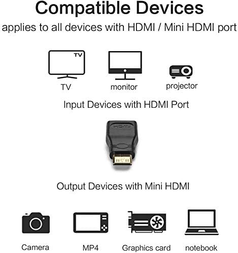 Mini HDMI to HDMI Adapter (Male to Female) – LSVTR High-Speed Connector for Raspberry Pi, DSLR Cameras, Camcorders, Tablets & Video Cards