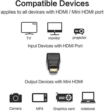 Mini HDMI to HDMI Adapter (Male to Female) – LSVTR High-Speed Connector for Raspberry Pi, DSLR Cameras, Camcorders, Tablets & Video Cards