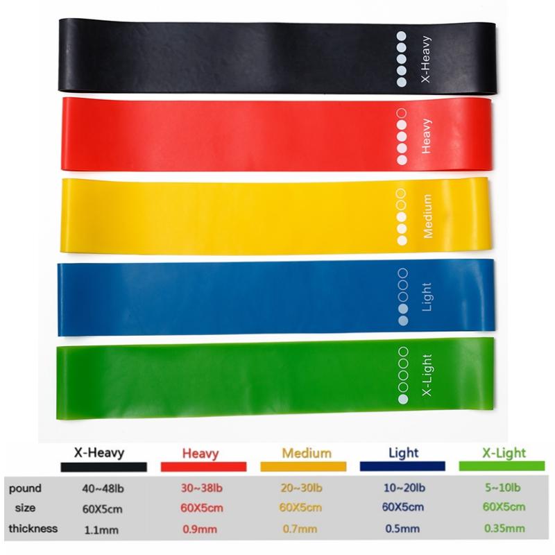 5 Pcs Set A Quality With Bag  Exercise Fitness Bands For Legs And Butt Gym Strength Training Rubber Stretch Loops Bands Fitness Cross Fit Equipment Yoga Belt Exercise Pull Rope Elastic Bands For Fit Home Gym