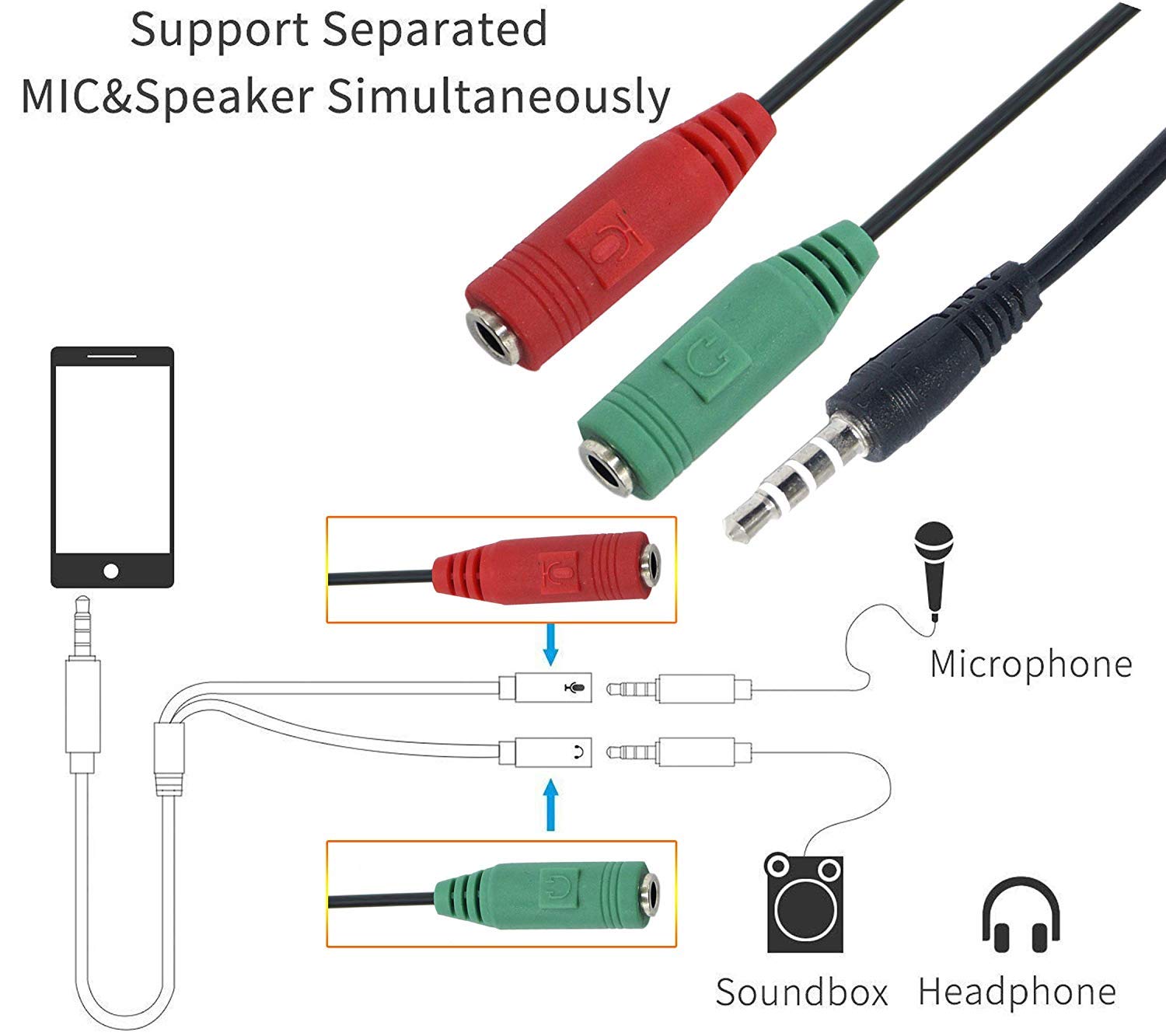 3.5mm Headphone & Mic Audio Y Splitter Cable – PC/Laptop Jack Splitter (Red/Green), Dual Audio Adapter for Headset & Microphone