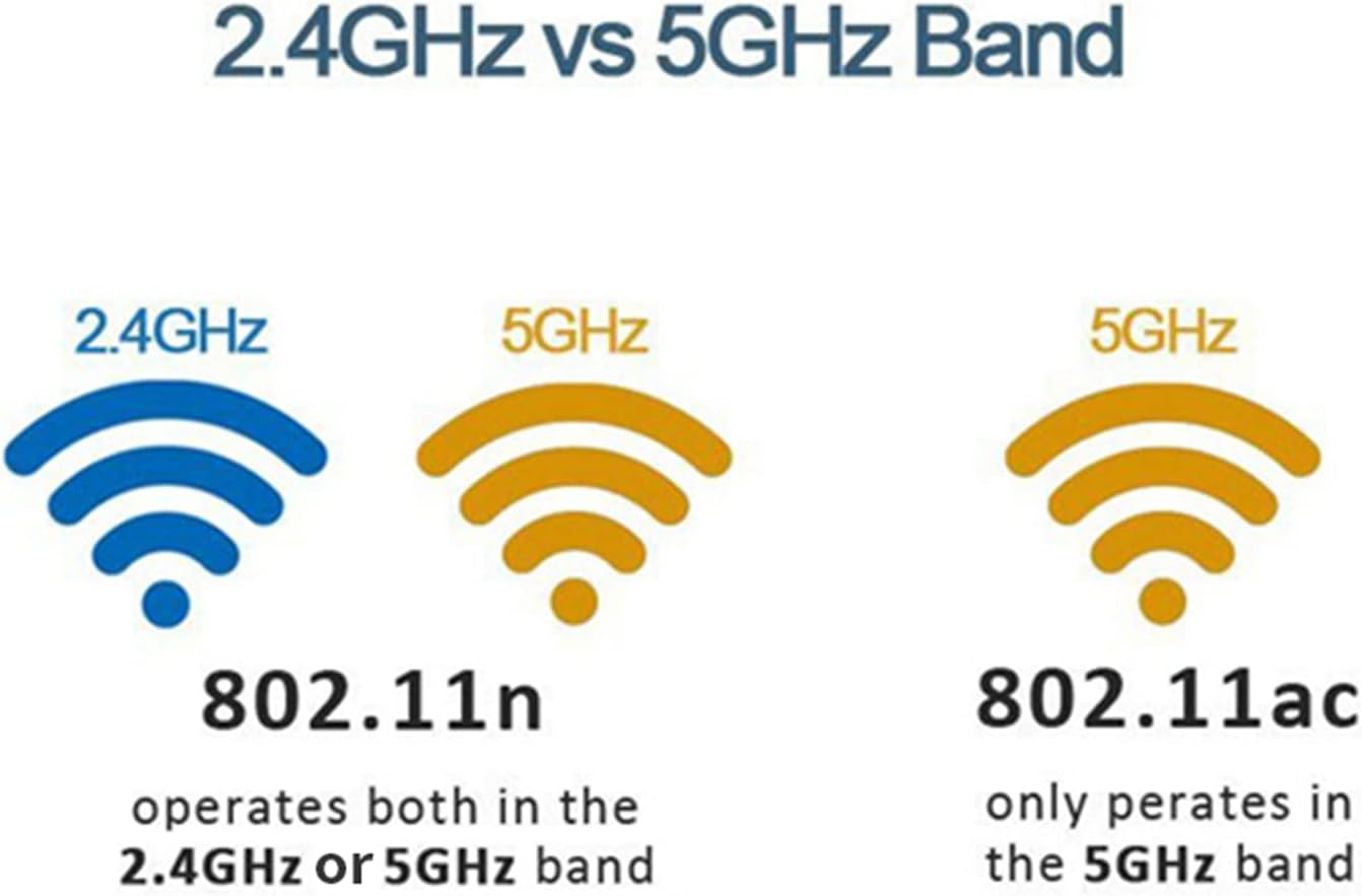 600Mbps Dual Band USB WiFi Adapter | 2.4GHz &amp; 5GHz Wireless Network Receiver | USB 2.0 | Driver-Free Plug &amp; Play | Universal External Network Card