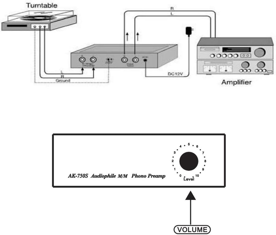 Generic Phono Preamp, AK-750S Audio Fan M/M Phono Preamp Amplifier, Level Control Preamp Amplifier RCA Input Output Interface US/EU Plug Adapter European Regulations