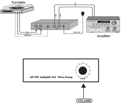 Generic Phono Preamp, AK-750S Audio Fan M/M Phono Preamp Amplifier, Level Control Preamp Amplifier RCA Input Output Interface US/EU Plug Adapter European Regulations