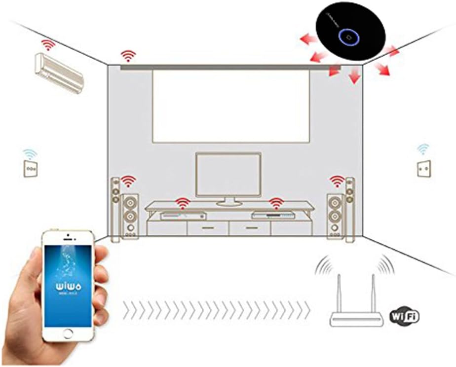 Orvibo Allone Wiwo-R1 Smart WiFi Remote Control Intelligent Controller – Home Automation Switch for Smartphone