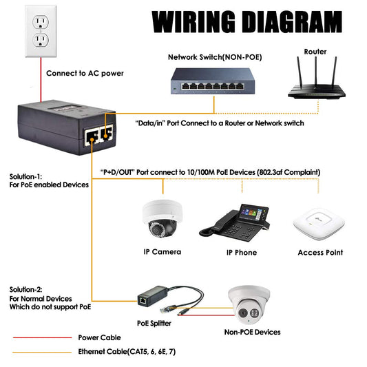 48V 0.35A POE Input 100-250v 50-60 Hz 0.5 A OutPut +48v DC 0.35a Power Supply Adaptor Injector +4,5 -7,8 RJ-45 Ethernet (LAN + PoE)