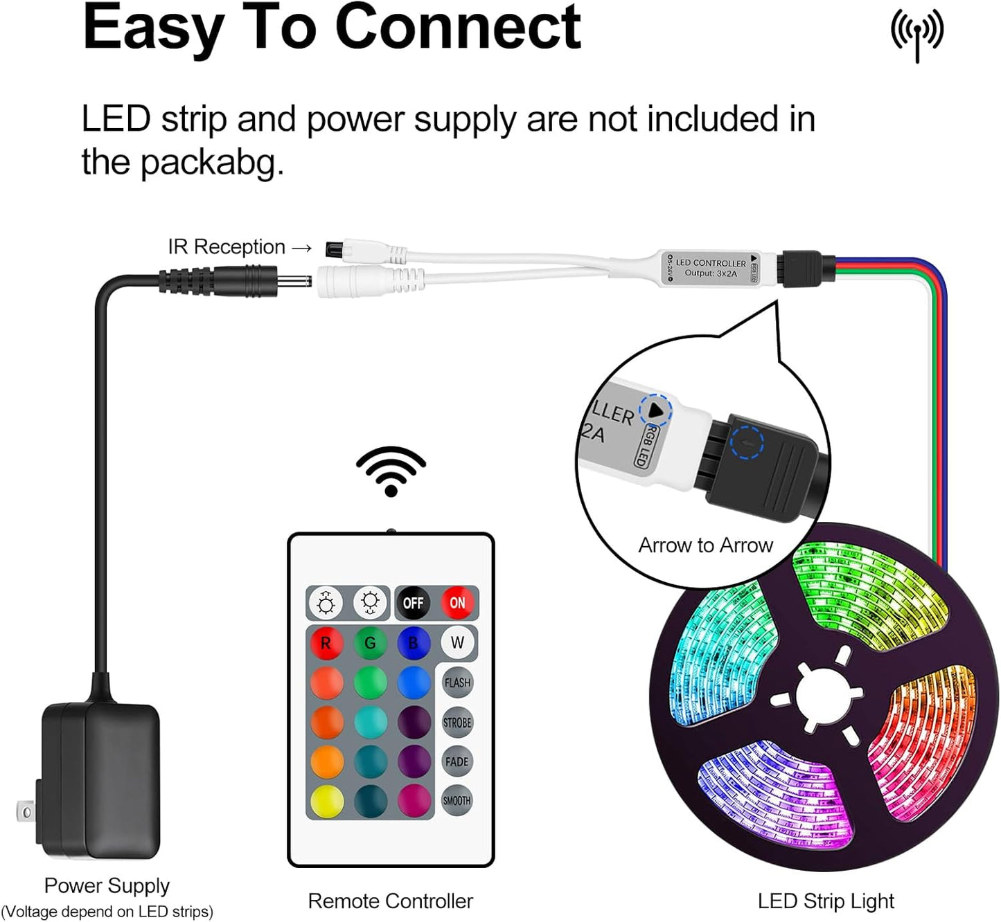 Mini 4-Pin RGB LED Controller 3×4A Output with 24-Key IR Remote | DC 5V–24V for 3528, 5050, 5630 RGB LED Strips
