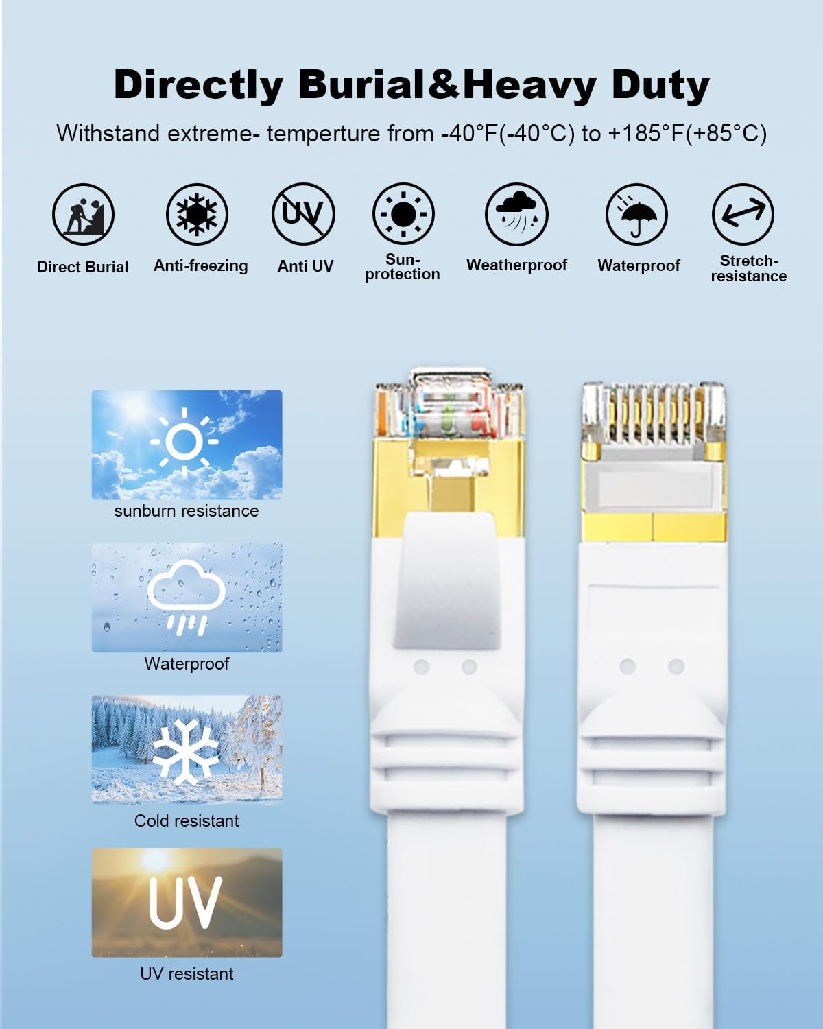 High-Speed CAT6 LAN Cable 1 Meter – SFTP Shielded 40Gbps 2000MHz Patch Cord