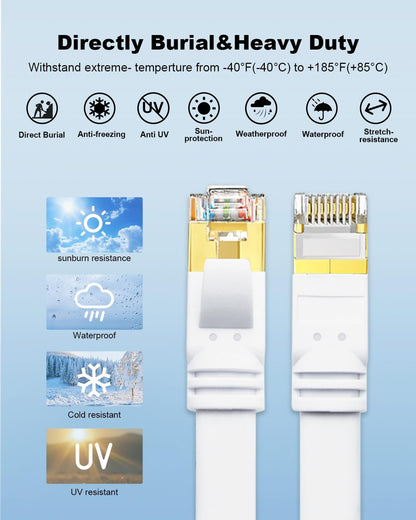 High-Speed CAT6 LAN Cable 1 Meter – SFTP Shielded 40Gbps 2000MHz Patch Cord