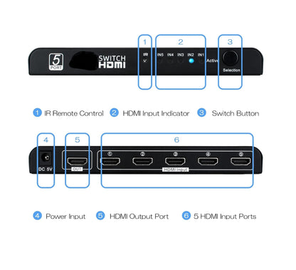 HDMI Switch 5 in 1 Out with Push Button, IR Remote & Power Adapter – 5 Port HDMI Switcher Selector Box with Amplifier, HDCP, DTS Dolby 7.1 Audio Support