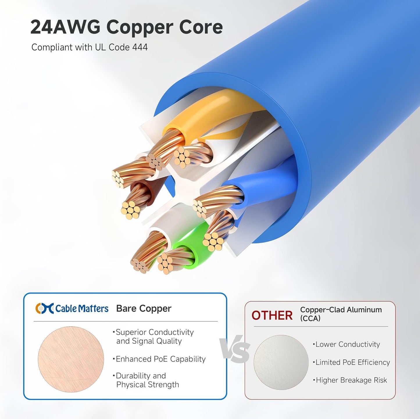 Blue Cat 6 Ethernet Patch Cable 6M – Fast RJ45 Network Connectivity