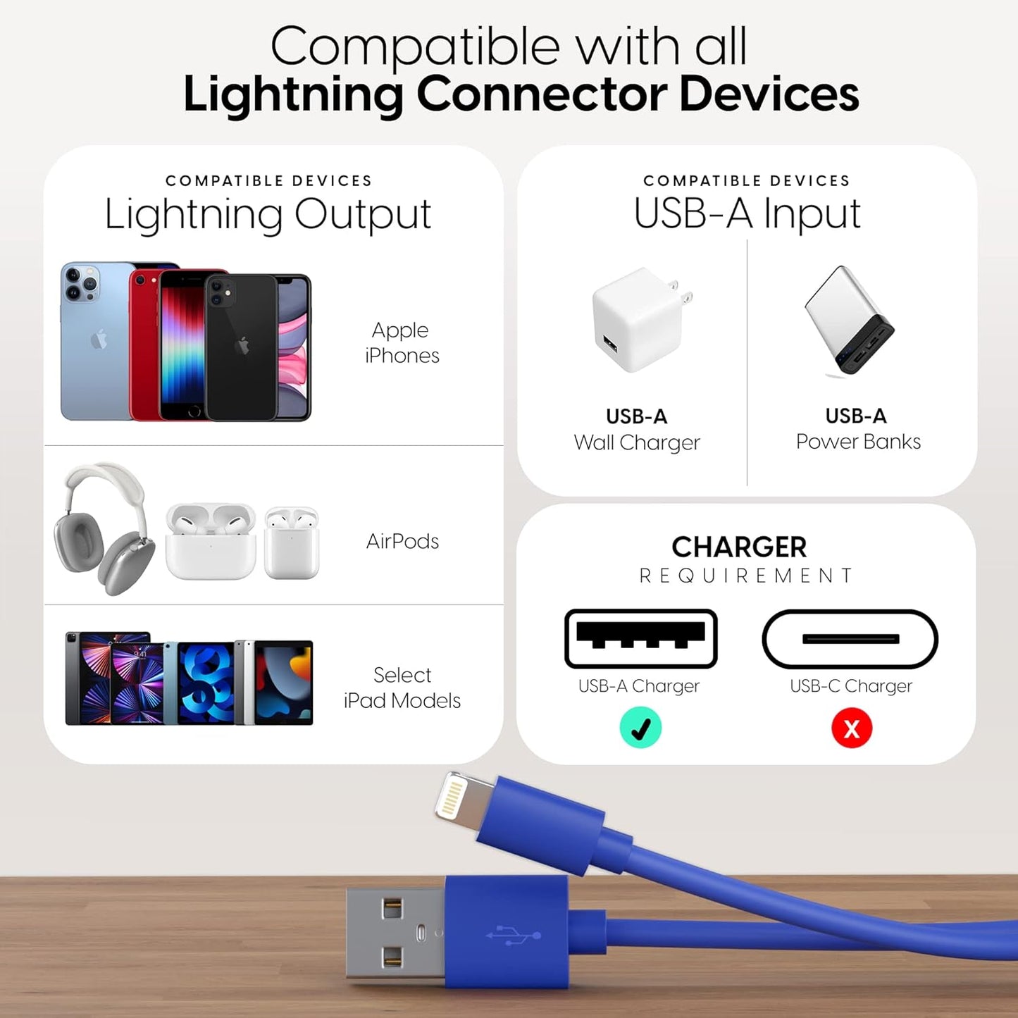 pure copper Fast Charge  USB-A to Lightning Cable 1M – Heavy-Duty iPhone Charger (Multi-Color)
