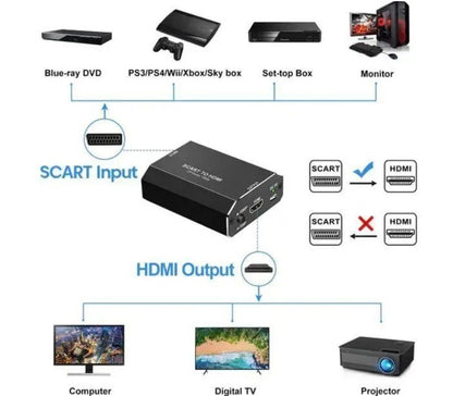 Techole SCART to HDMI Converter 1080P Video Audio Adapter with USB Power Cable for TV, Monitor & Projector