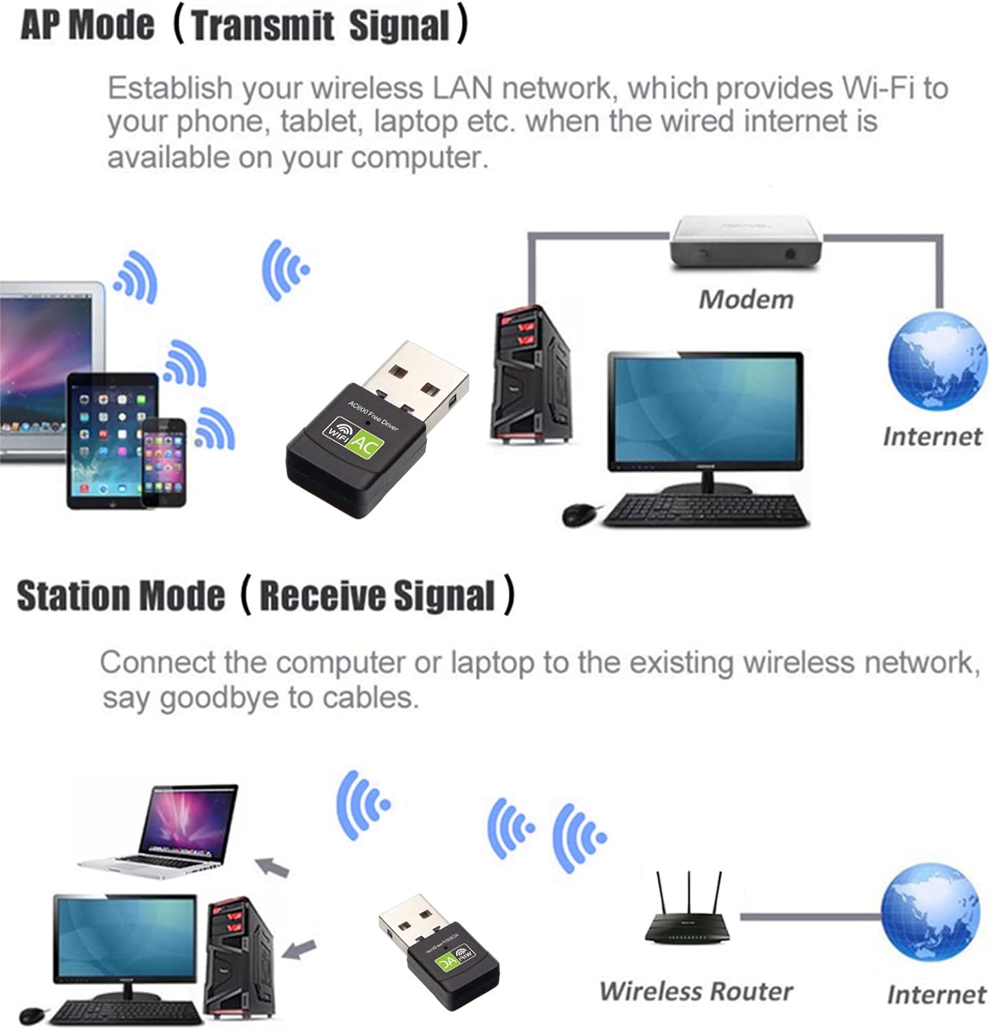 600Mbps Dual Band USB WiFi Adapter | 2.4GHz &amp; 5GHz Wireless Network Receiver | USB 2.0 | Driver-Free Plug &amp; Play | Universal External Network Card