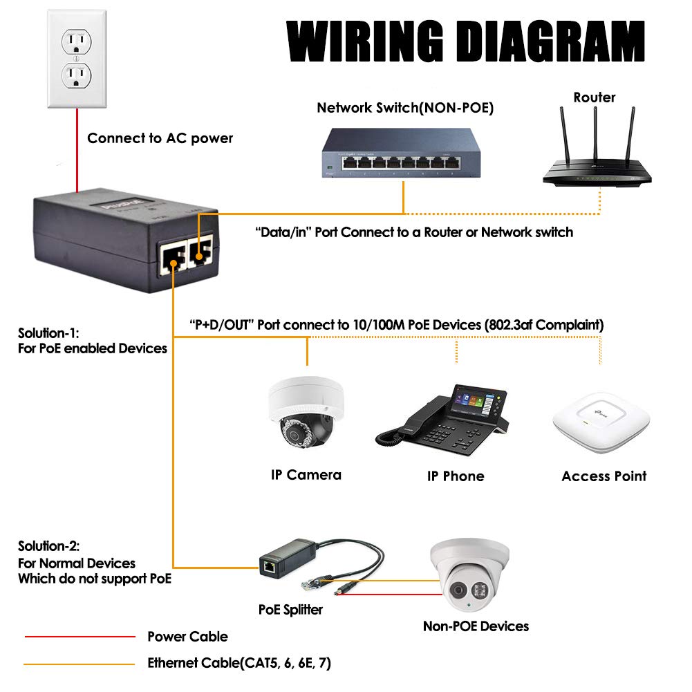 🔹 48V 0.35A PoE Power Adapter Injector – AC 100-250V Input – For IP Camera, WiFi Access Point, Router