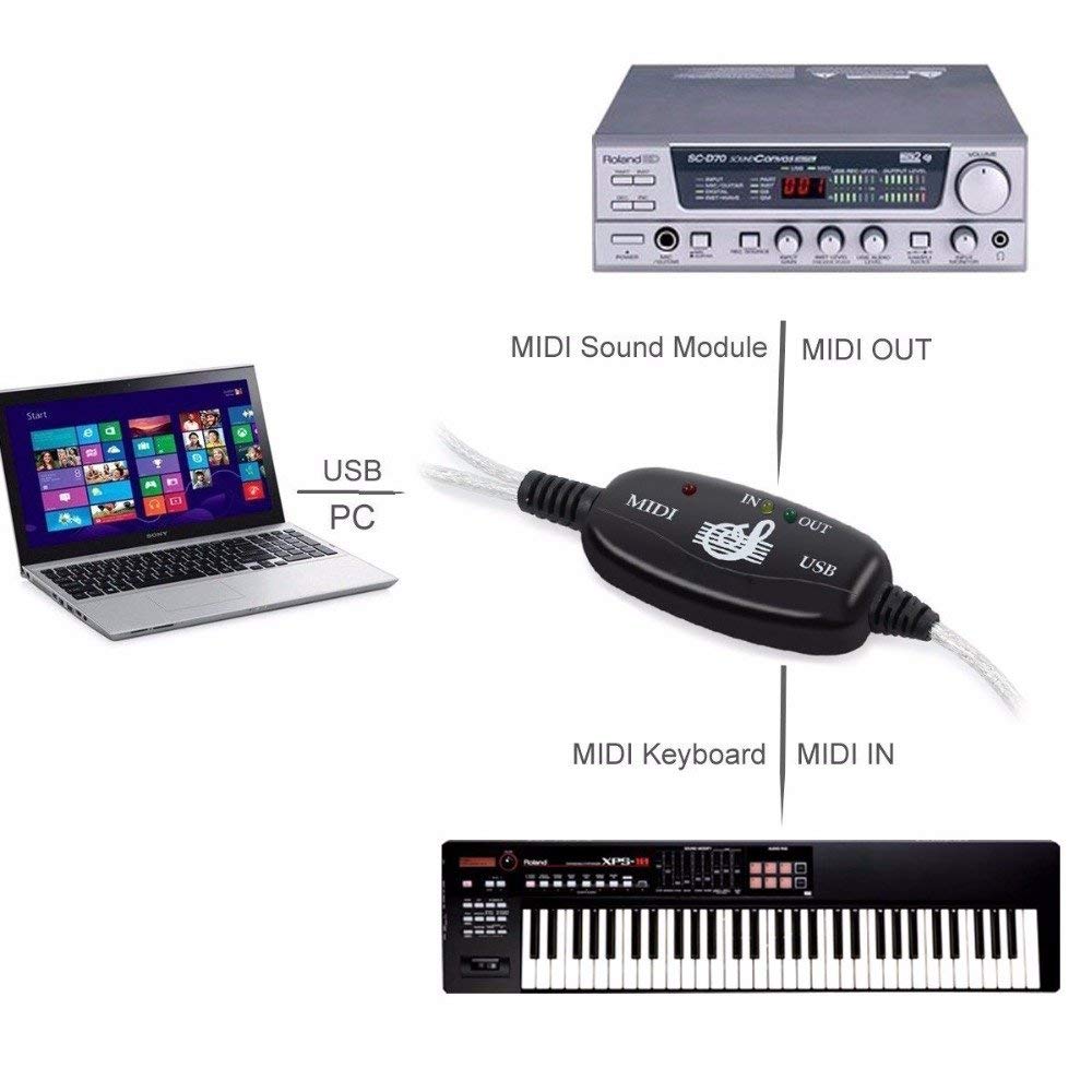 USB to MIDI Converter Cable 2 in 1 PC to Music Synthesizer Studio Keyboard Interface Wire Controller Cable Adapter Cord 16 Channel Supports Windows Laptop