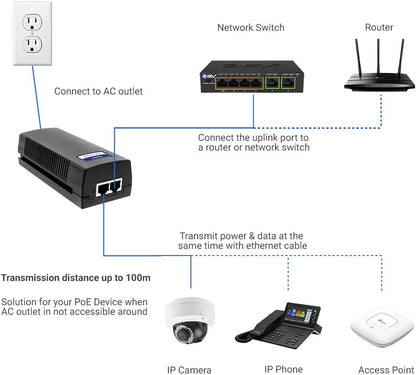 Gigabit 52V 30W PoE+ Injector IEEE 802.3at – Single Port Power over Ethernet Adapter for IP Cameras, Access Points & VoIP
