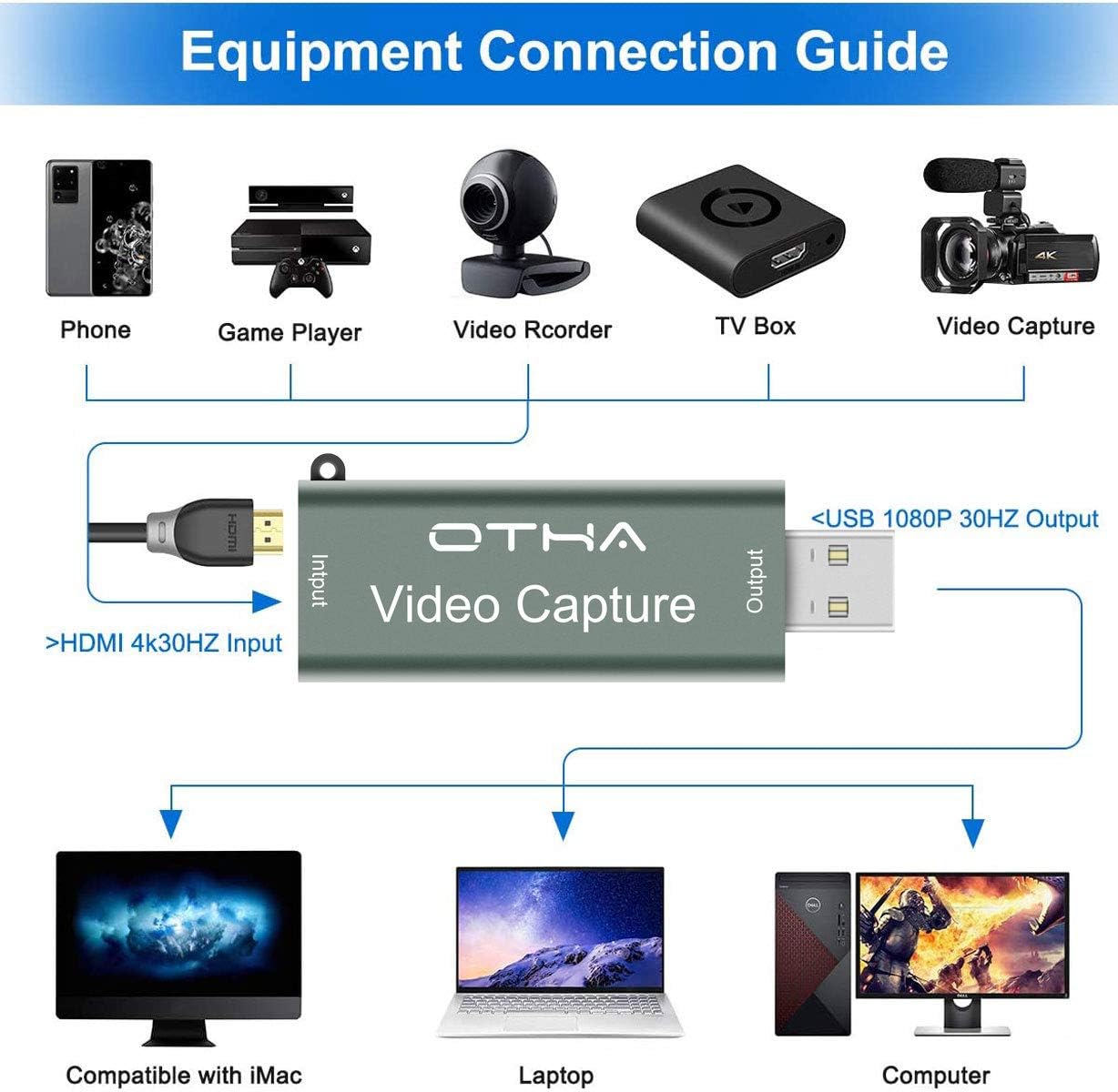OTHA HDMI to USB 3.0 Capture Card 1080p 60FPS | Game Streaming Device | OBS Compatible Video Capture Card for PC Laptop
